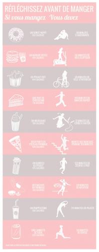 Les équivalences entre les calories de nos snacks préférés et la dose de sport pour les éliminer !