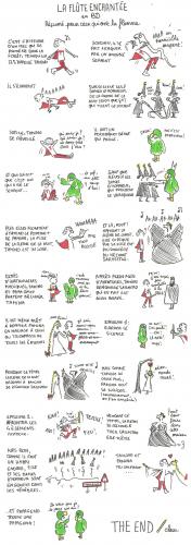 Un virée à l'opéra, ça vous dit ?