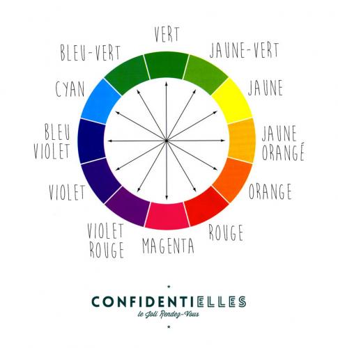 Le cercle des couleurs 