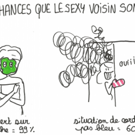 Chances que le sexy voisin sonne