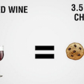 Une bouteille de VIN = 3,5 COOKIES au CHOCOLAT