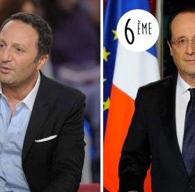 Voici les 10 PERSONNALITÉS les plus DÉTESTÉES des FRANÇAIS