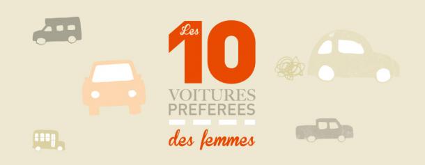 Les 10 voitures les plus prisées par les femmes