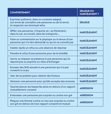 DRAGUE ou HARCÈLEMENT ? Voici le TABLEAU à PARTAGER !